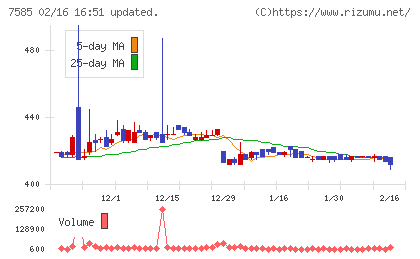 かんなん丸チャート