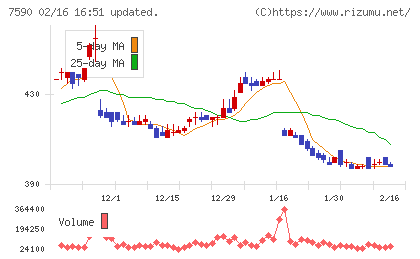 タカショーチャート
