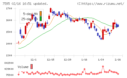 アルゴグラフィックスチャート