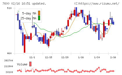 日本エム・ディ・エムチャート