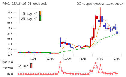 レダックスチャート