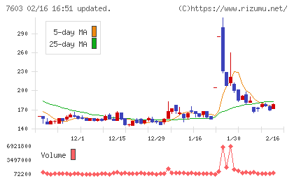 ジーイエットチャート