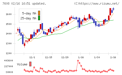 エスケイジャパンチャート