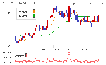 テイツーチャート