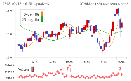 シークスチャート