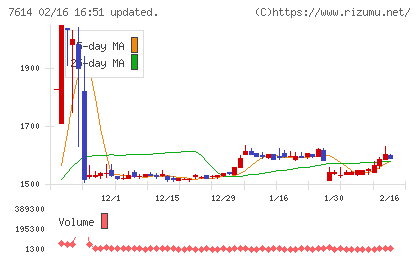 オーエムツーネットワークチャート