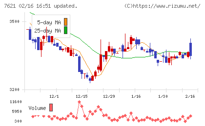 うかいチャート