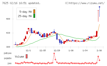 グローバルダイニングチャート