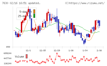 壱番屋チャート