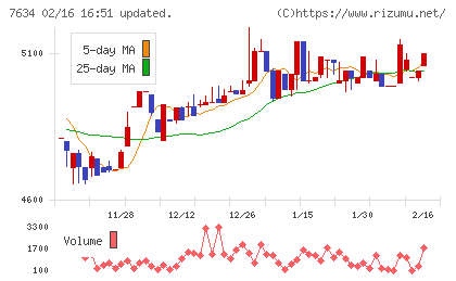 星医療酸器チャート