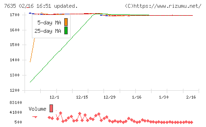 杉田エースチャート