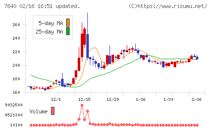 トップカルチャーチャート