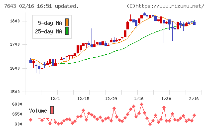 ダイイチチャート