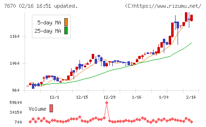 オーウエルチャート