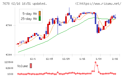 あさくまチャート