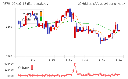 薬王堂ホールディングスチャート