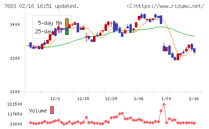ダブルエーチャート