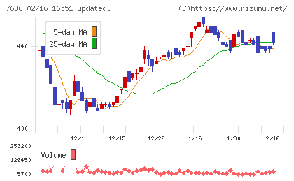 ひとまいるチャート