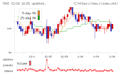 アースインフィニティチャート