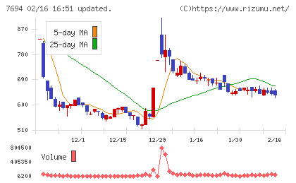いつもチャート