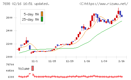 アイスコチャート