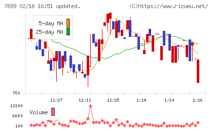 オムニ・プラス・システムチャート