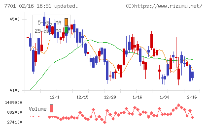 島津製作所チャート