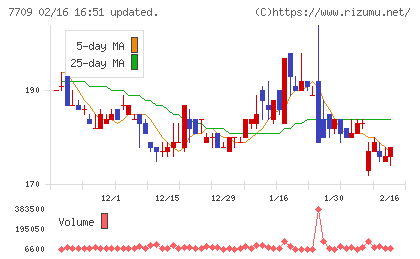 クボテックチャート