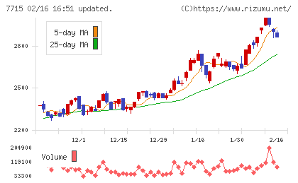 長野計器チャート