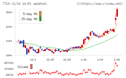 ナカニシチャート