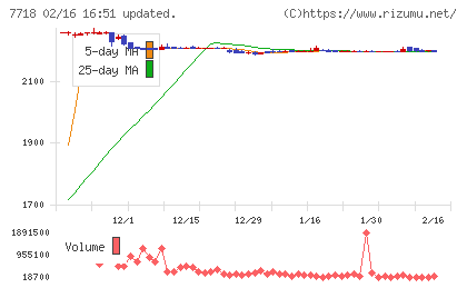 スター精密チャート