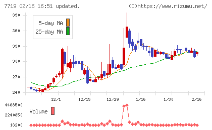 東京衡機チャート