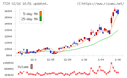 東京精密チャート