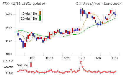 マニーチャート