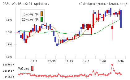 ニコンチャート