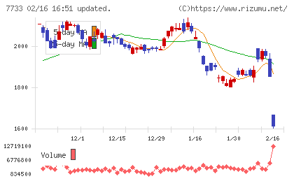 オリンパスチャート