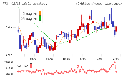 理研計器チャート