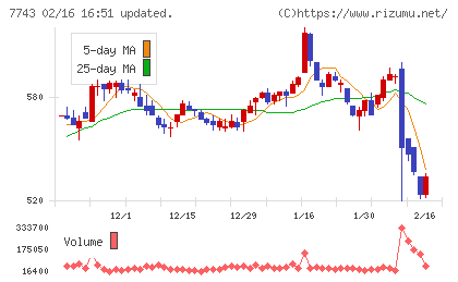 シードチャート