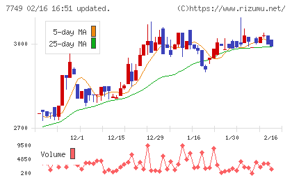 メディキットチャート