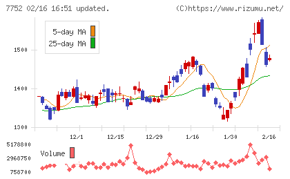 リコーチャート