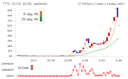 日本精密チャート