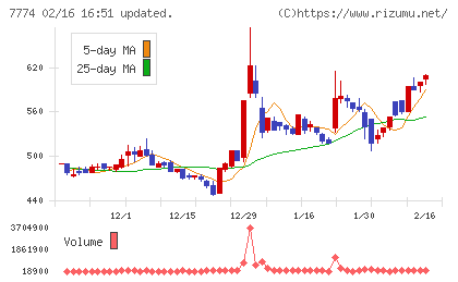 ジャパン・ティッシュエンジニアリングチャート