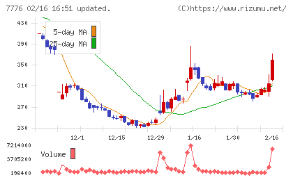 セルシードチャート