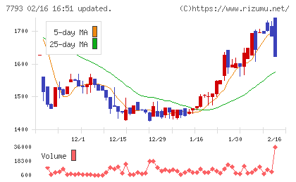 イメージ・マジックチャート