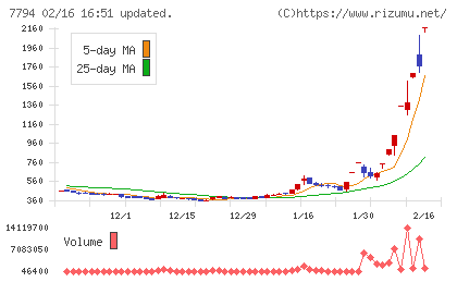 イーディーピーチャート