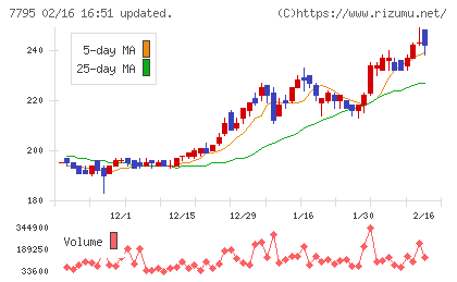KYORITSUチャート
