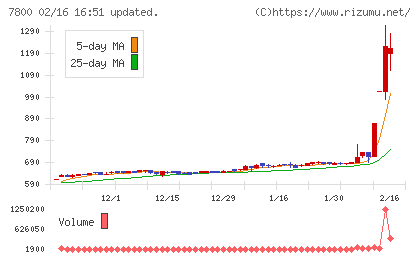 アミファチャート