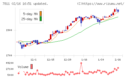 中本パックスチャート