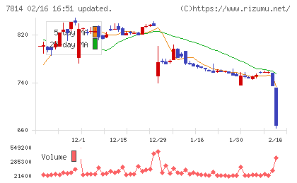 日本創発グループチャート