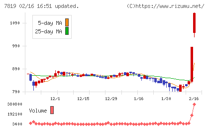 粧美堂チャート